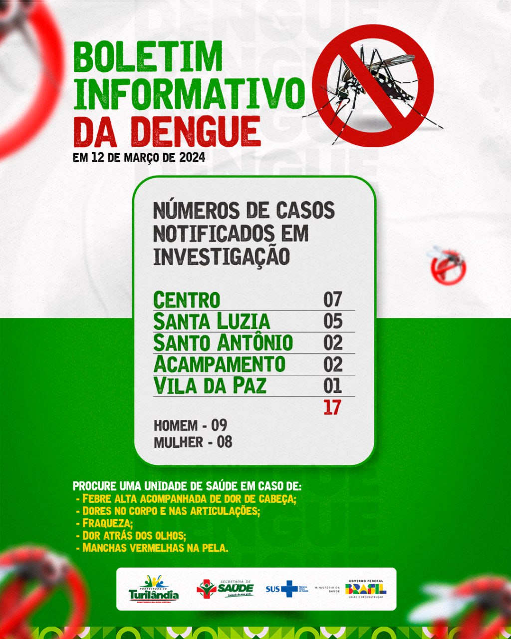BOLETIM INFORMATIVO SOBRE A SITUAÇÃO DA DENGUE EM TURILÂNDIA!